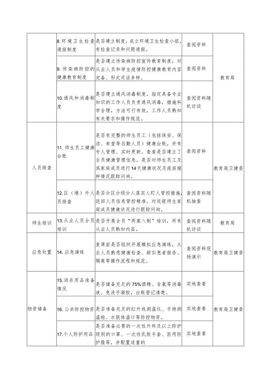 银川市校外培训机构疫情防控评估细则.docx_第2页