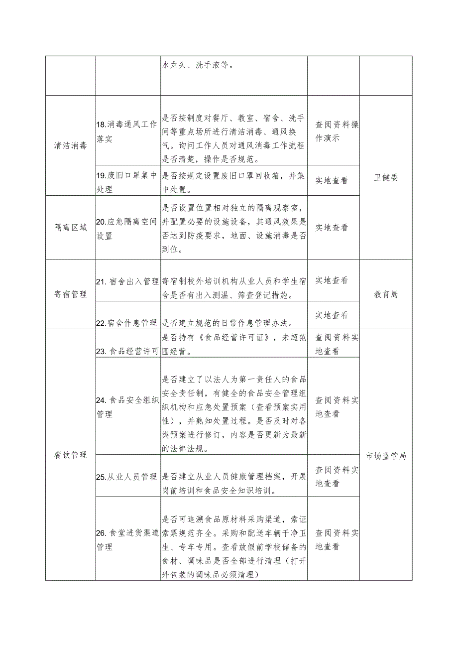 银川市校外培训机构疫情防控评估细则.docx_第3页