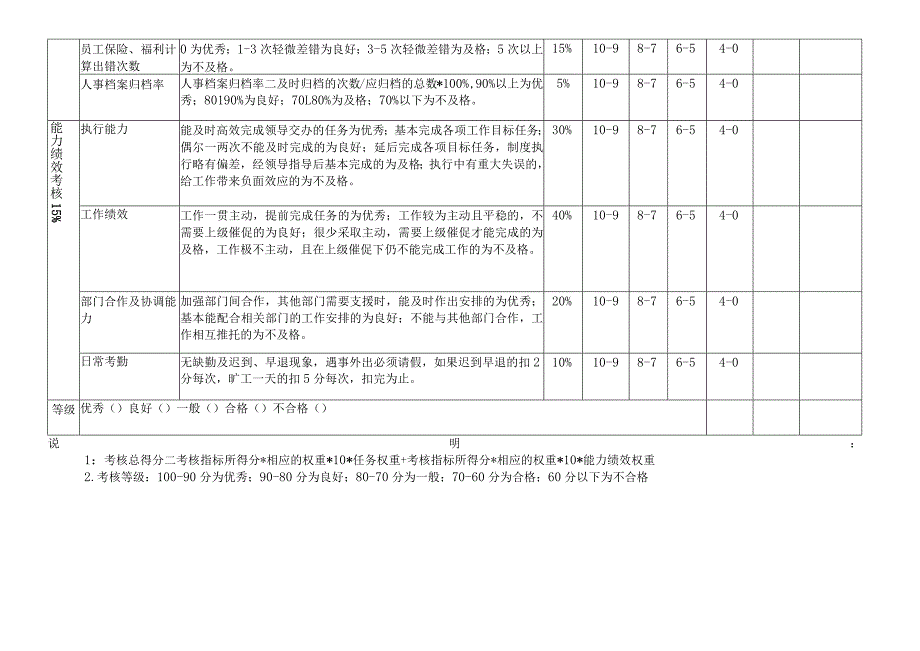 人力资源部人事专员绩效考核表模板.docx_第2页