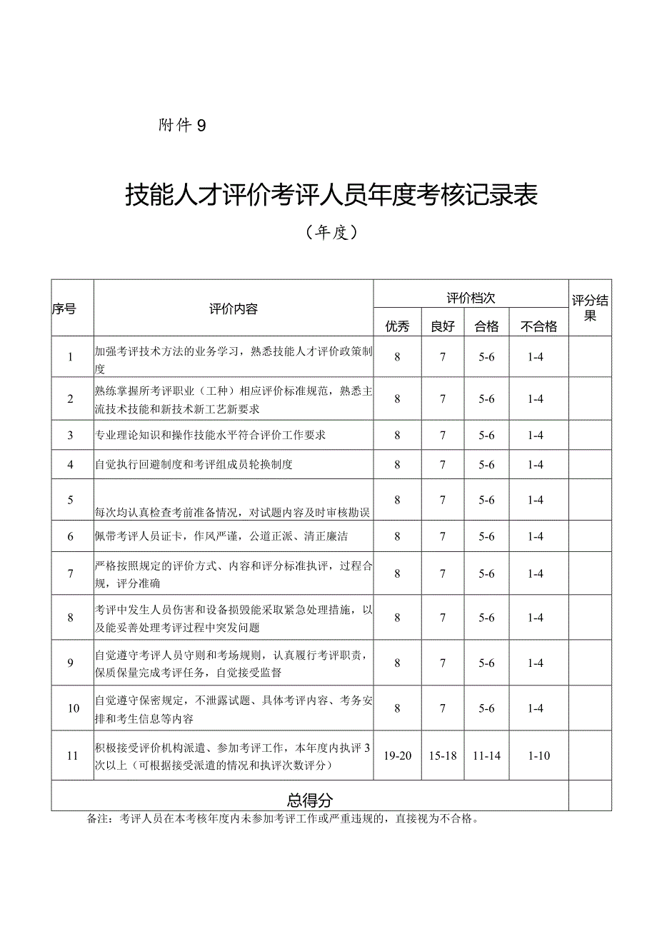 技能人才评价考评人员年度考核记录表.docx_第1页