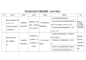 邻水县行政许可事项清单2023年版.docx