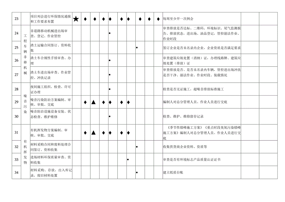 施工现场环境保护工作事项责任分工表.docx_第3页