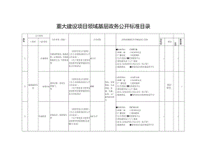 重大建设项目领域基层政务公开标准目录.docx