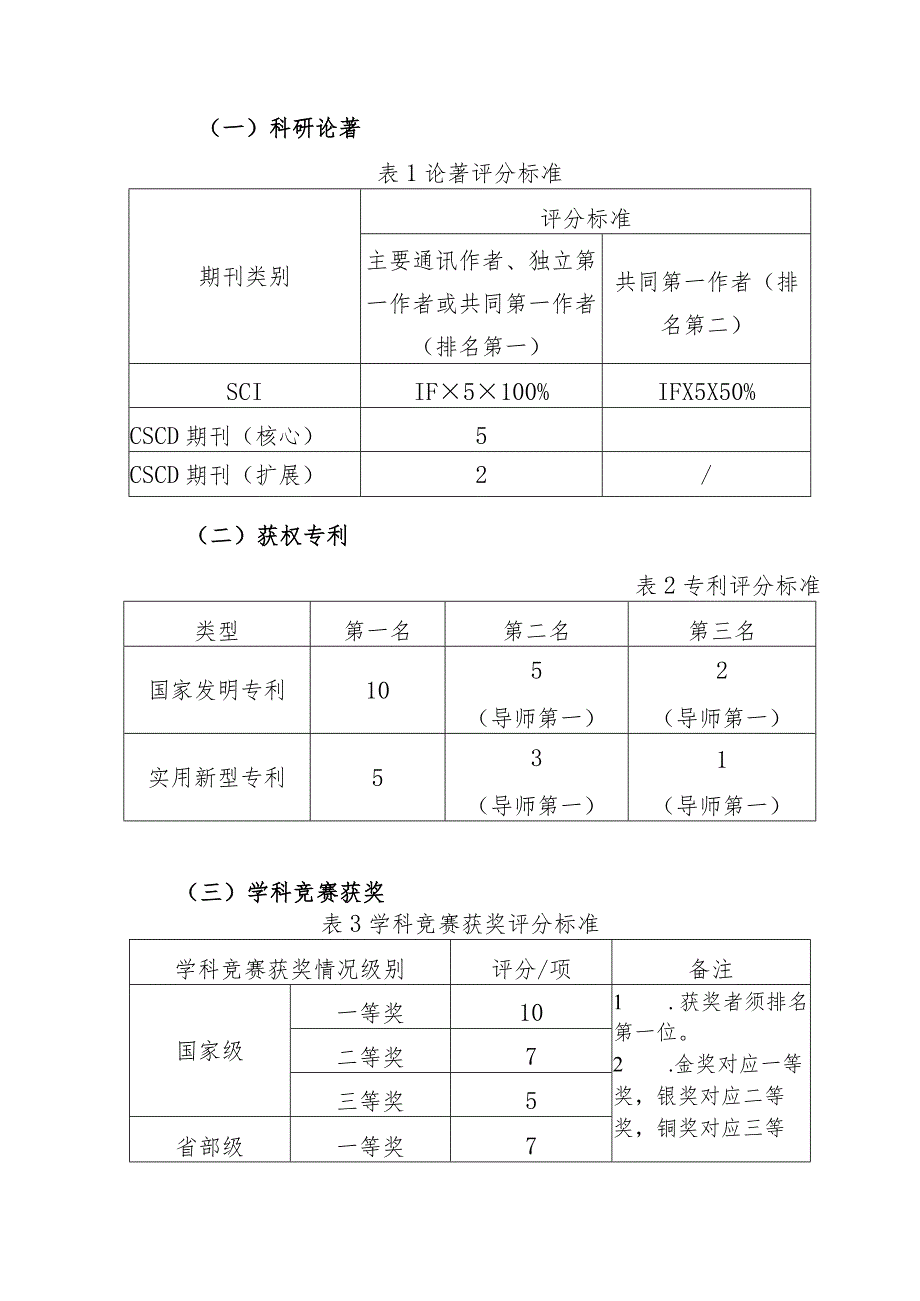 重庆医科大学2024年博士研究生招生第一批次“申请—考核”制申请人学术水平评分标准.docx_第2页