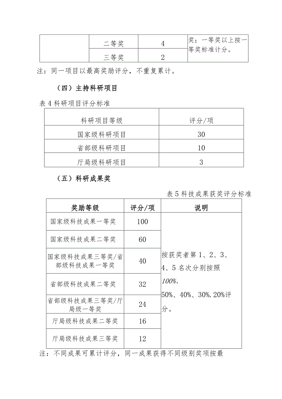 重庆医科大学2024年博士研究生招生第一批次“申请—考核”制申请人学术水平评分标准.docx_第3页