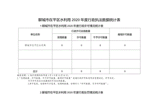 聊城市茌平区水利局2020年度行政执法数据统计表.docx