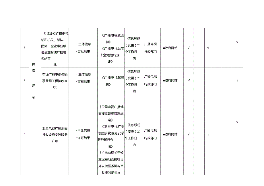 茂林镇广播电视领域基层政务公开标准目录.docx_第2页