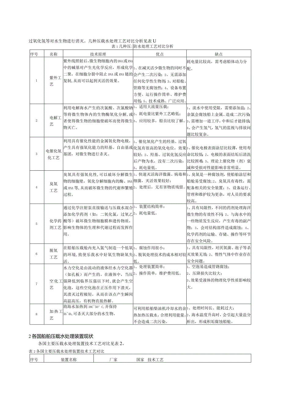 船舶压载水处理装置及其产业发展分析.docx_第3页