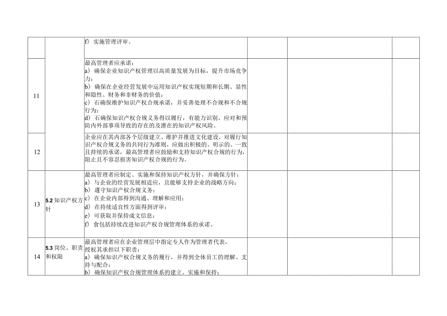 2023版29490-2023企业知识产权合规管理体系内审检查表.docx_第3页