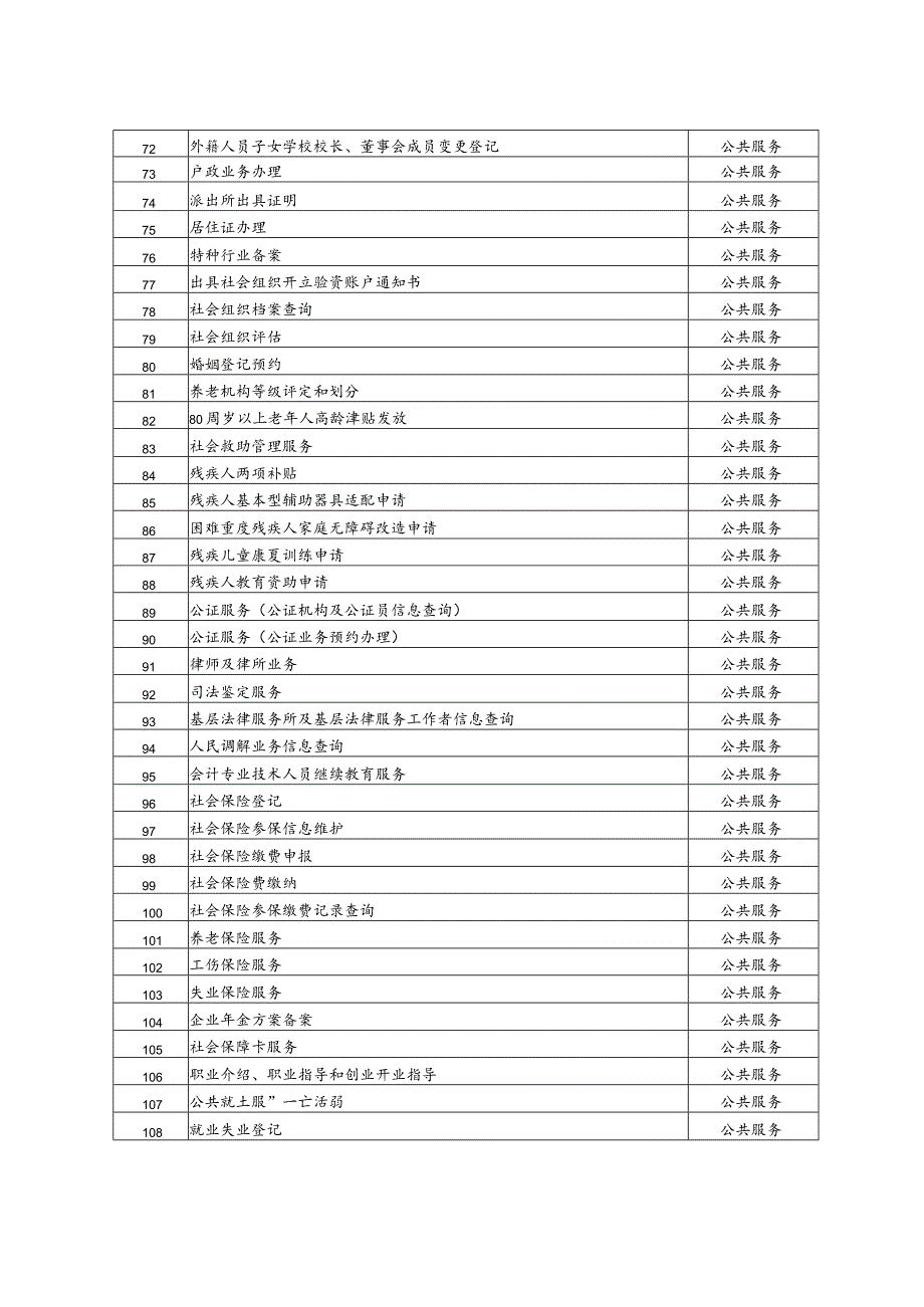 青羊区工业创新设计功能区园区政务中心政务服务基础事项目录.docx_第3页