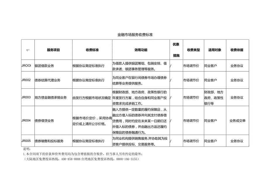 金融市场服务收费标准.docx_第1页