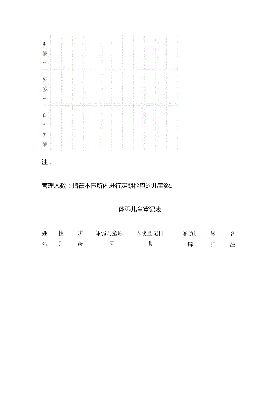 幼儿园卫生保健所需表格全套.docx_第3页