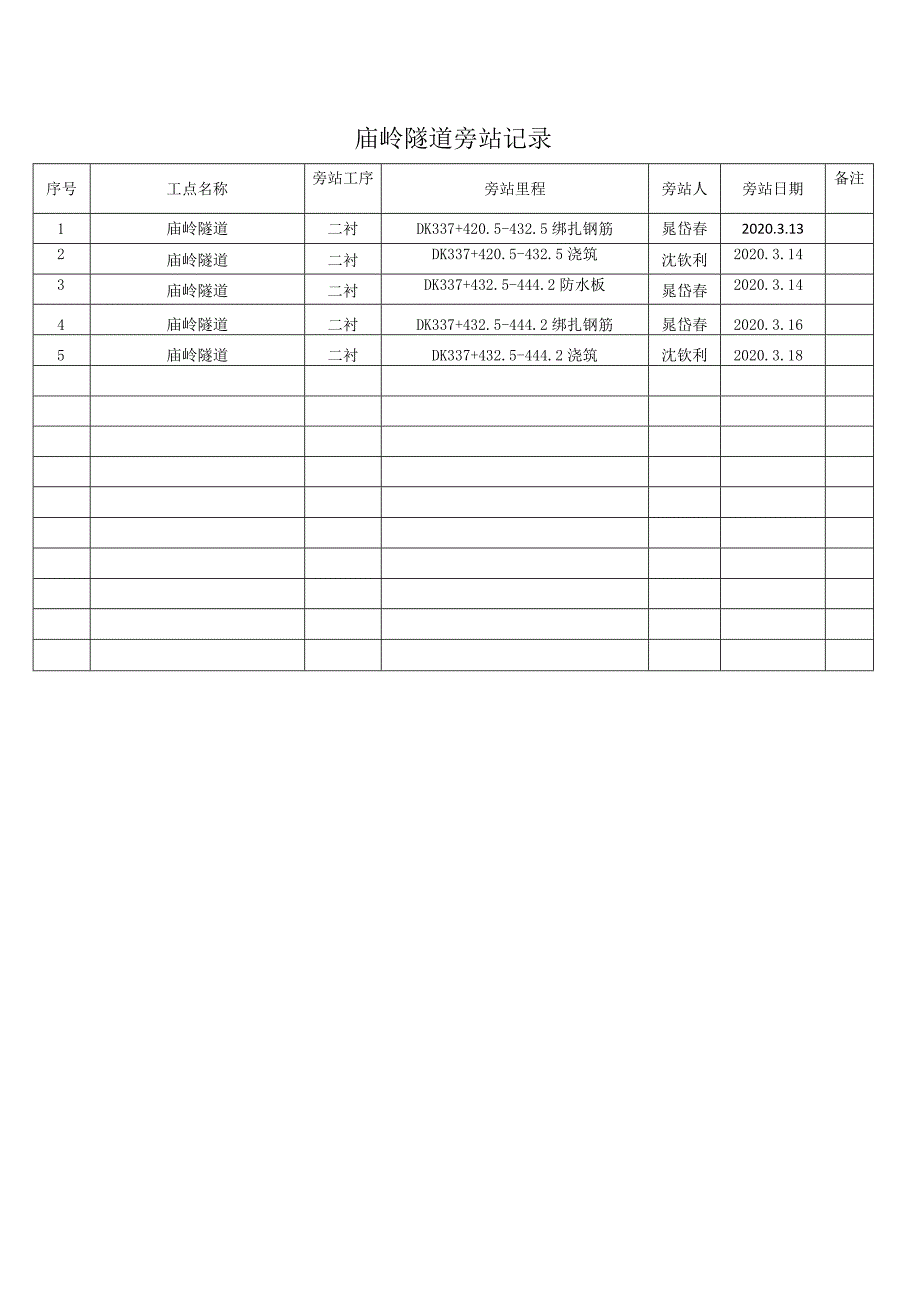 庙岭旁站记录20200320.docx_第1页