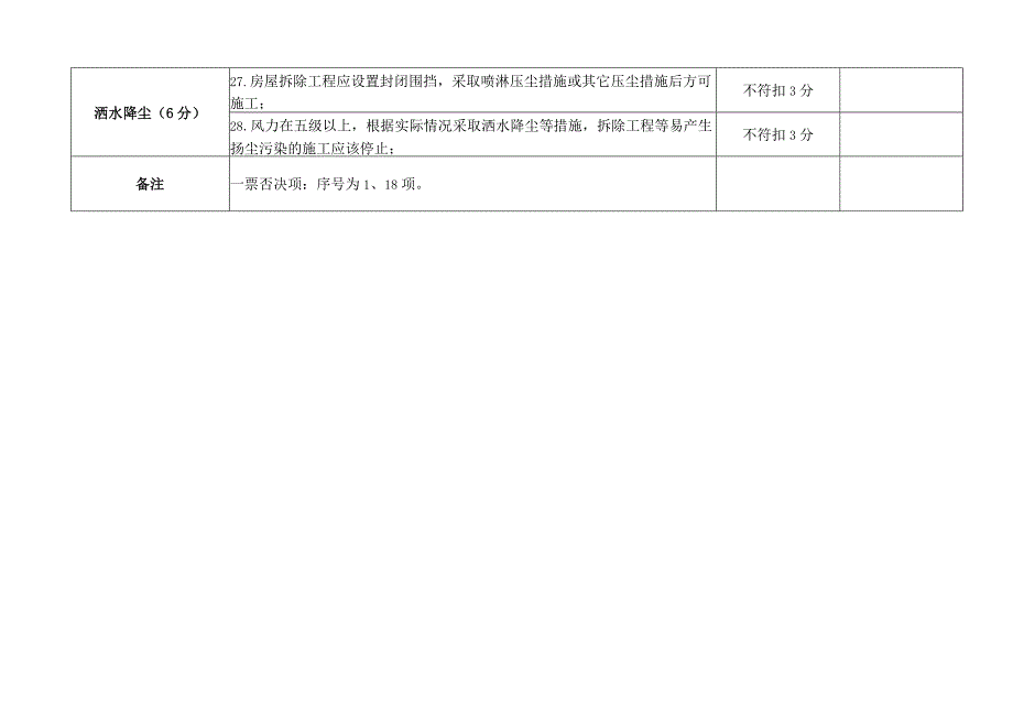 苏州市建筑工地扬尘第三方暗查暗访用表.docx_第3页