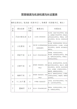 营里镇渠沟名录和渠沟长设置表.docx