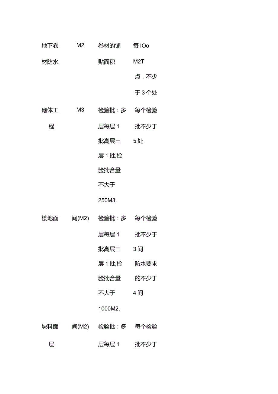 检验批容量表全套.docx_第3页