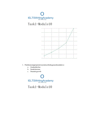 2024剑桥雅思讲义Task-1-Module-10.docx