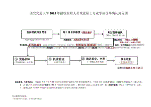 西安交通大学2015年招收在职人员攻读硕士专业学位现场确认流程图.docx