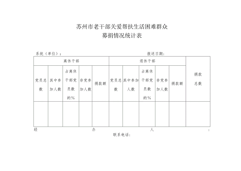 苏州市老干部关爱帮扶生活困难群众募捐情况统计表.docx_第1页