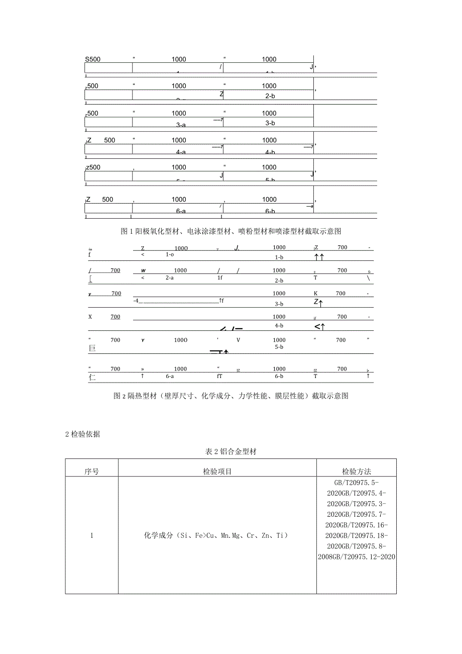 綦江区铝合金型材产品质量监督抽查实施细则2023年版.docx_第2页