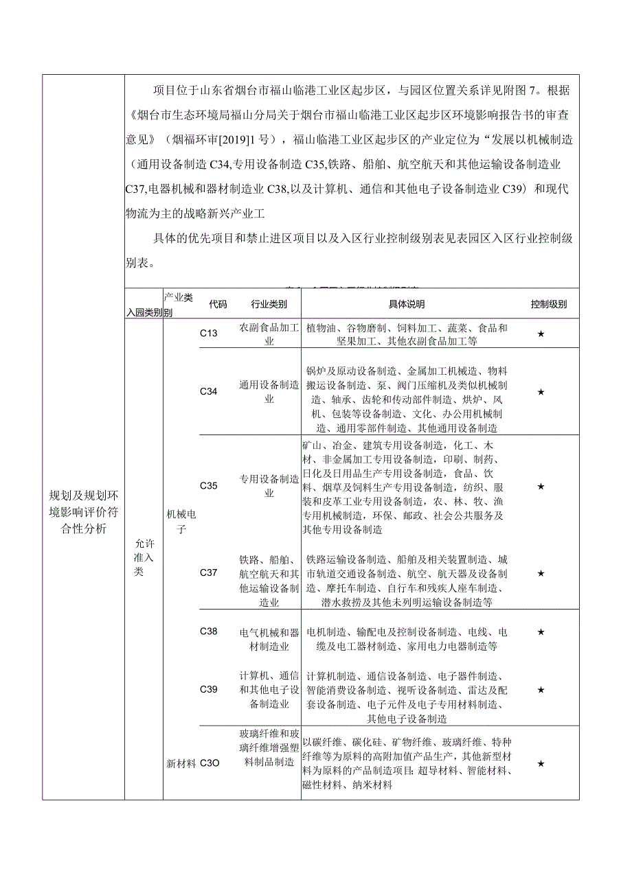 新型环保建材项目环评报告表.docx_第3页