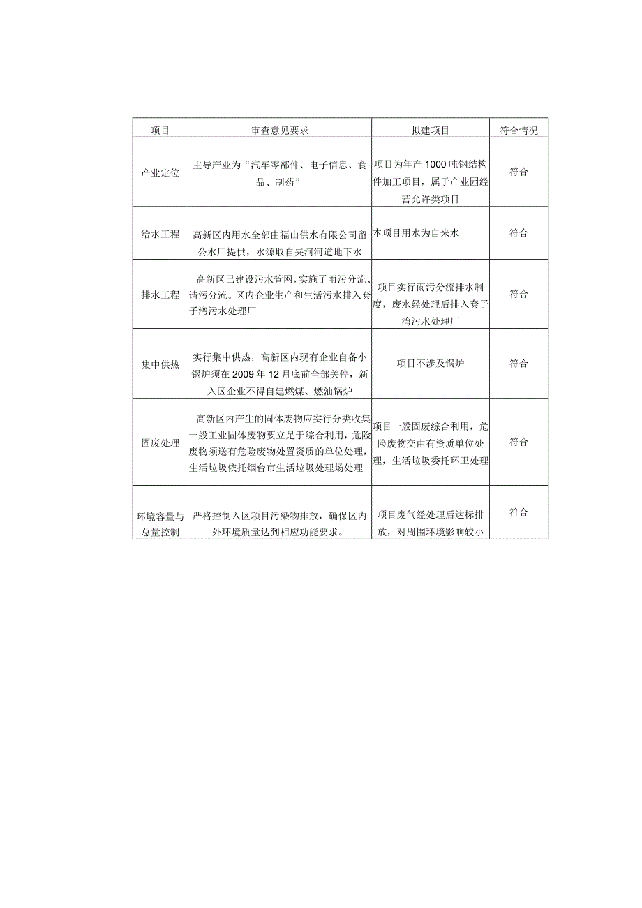 年产1000吨钢结构件加工项目环评报告表.docx_第3页