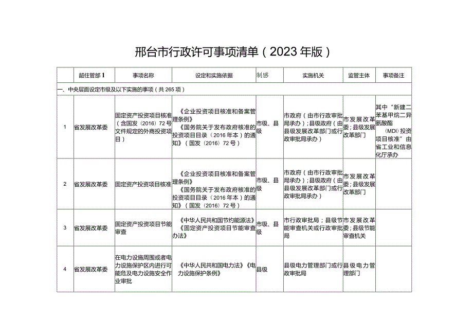 邢台市行政许可事项清单2023年版.docx_第1页