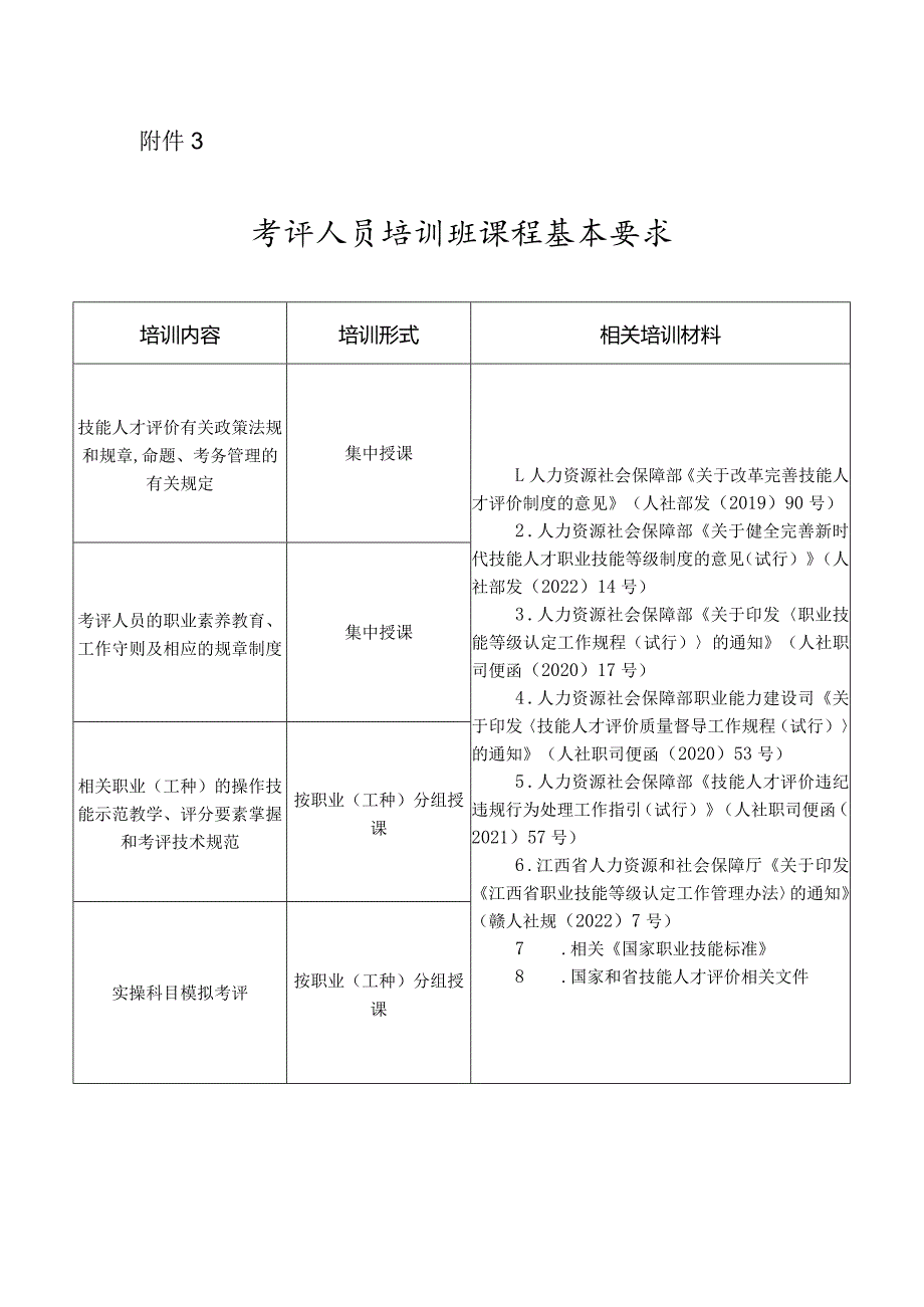 考评人员培训班课程基本要求.docx_第1页