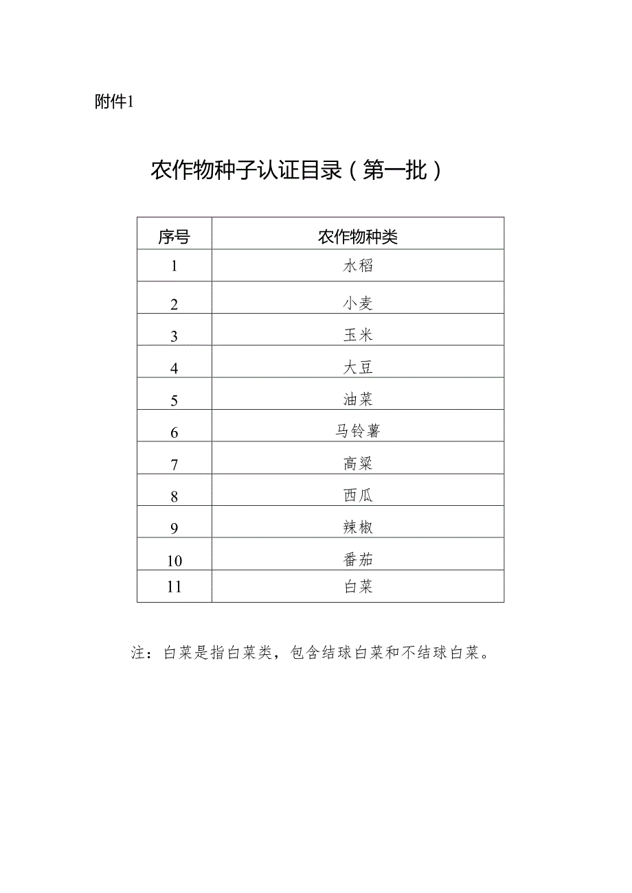 农作物种子认证目录（第一批）.docx_第1页