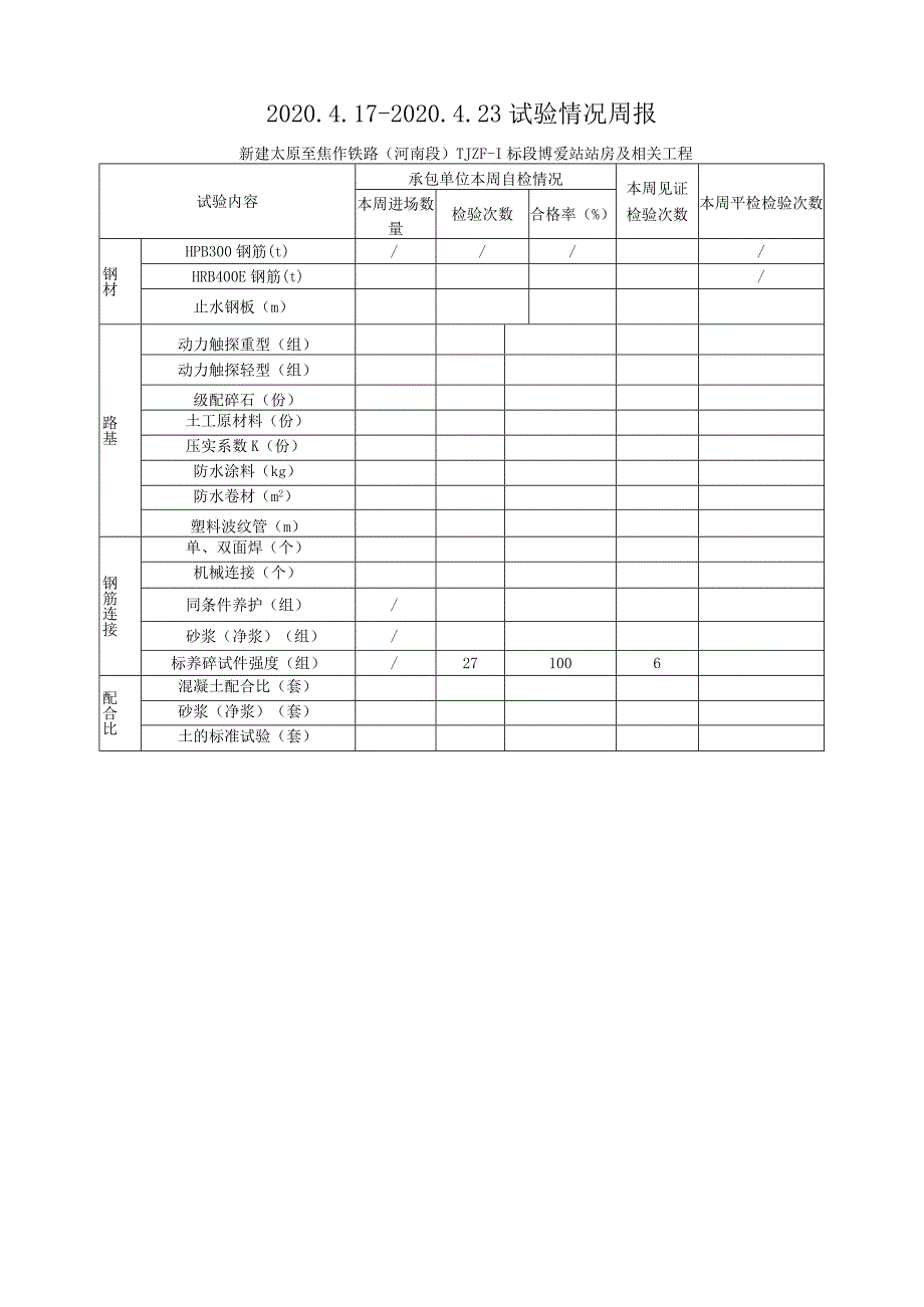 2020.4.17-4.23新建太焦铁路TJZF-Ⅰ标（监理周报）.docx_第1页