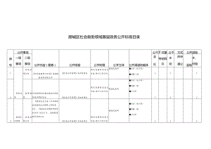 顺城区社会救助领域基层政务公开标准目录.docx