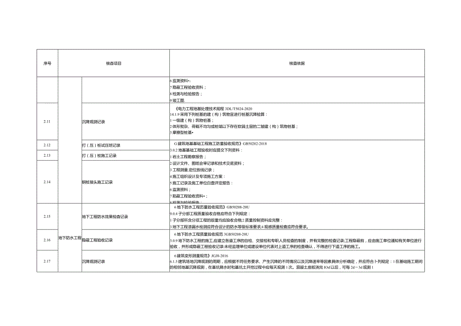 2024光伏发电工程质量评价标准细则第二册共二册.docx_第2页