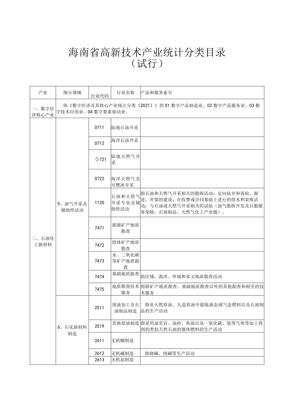 海南省高新技术产业统计分类目录(试行）.docx_第1页