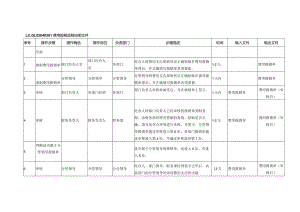 费用报销流程说明文件.docx