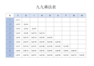 乘法口诀表格（简单清晰）.docx