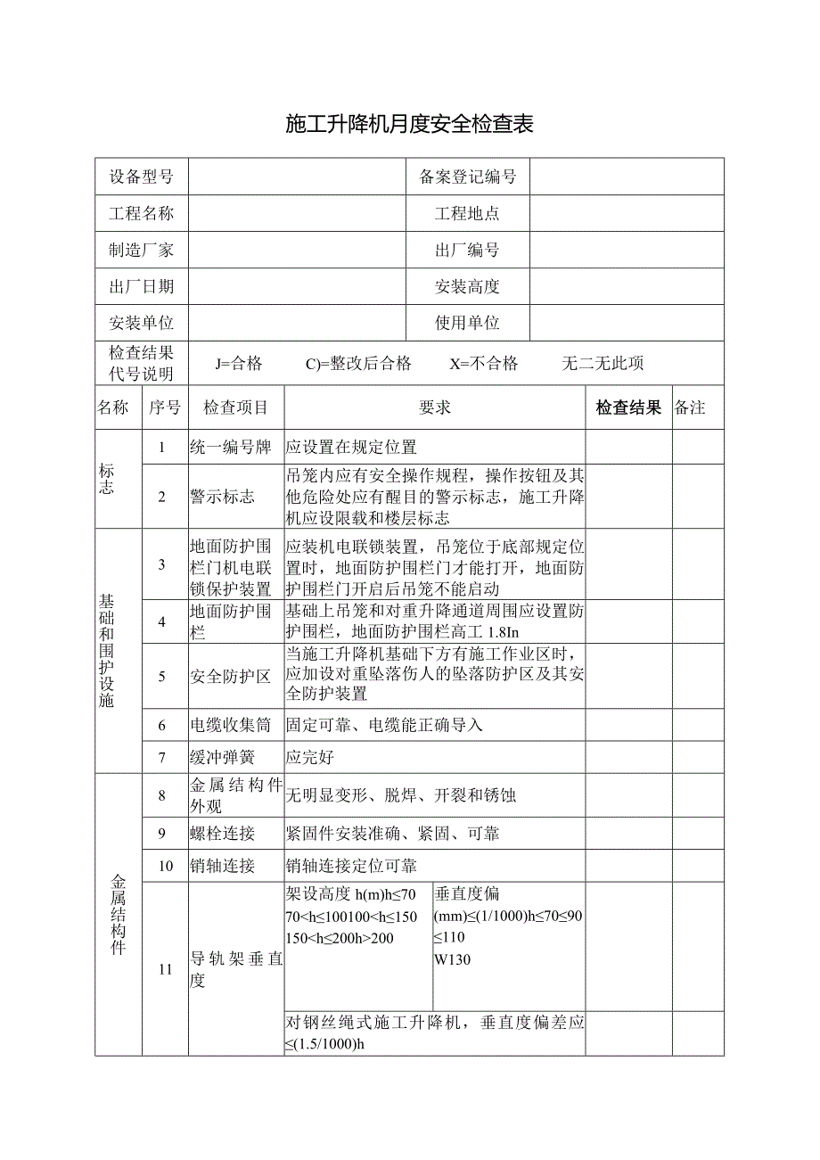 施工升降机月度安全检查表.docx_第1页