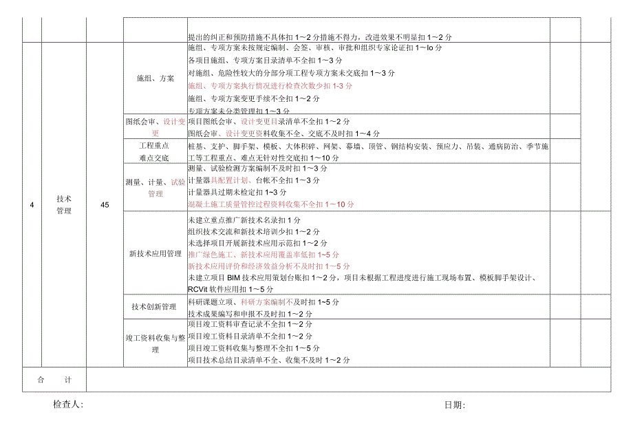 建筑技术质量考核评分表.docx_第2页