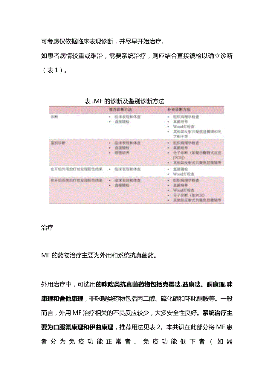 最新：EADV最新马拉色菌毛囊炎诊疗共识（附表）.docx_第2页