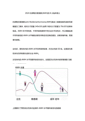 2024抗缪勒氏管激素（AMH）的8大临床意义.docx