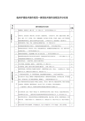 临床护理技术操作规范（鼻饲技术操作流程及评分标准）.docx