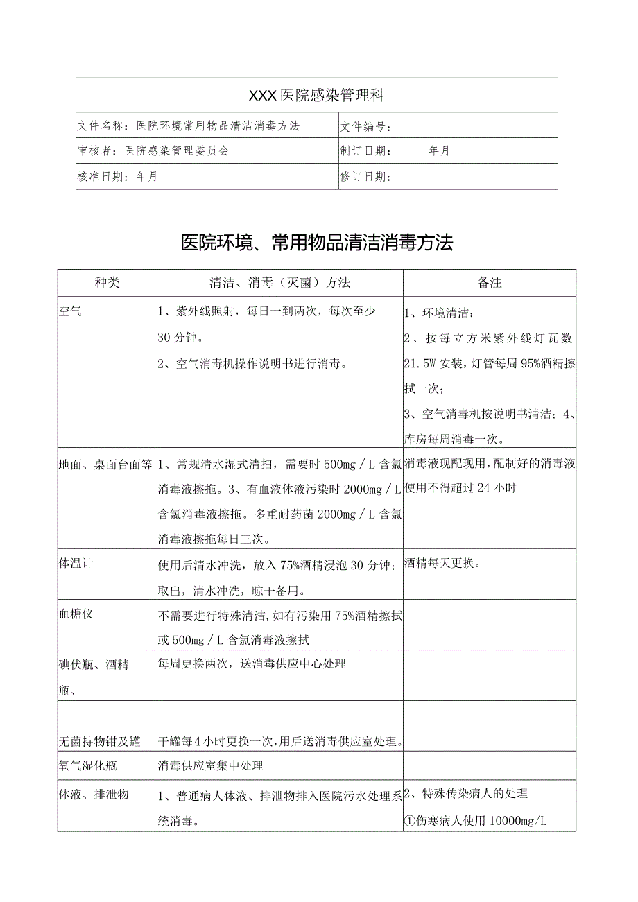 医院常用物品的消毒方法.docx_第1页