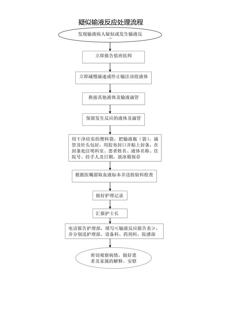 疑似输液反应处理流程.docx_第1页