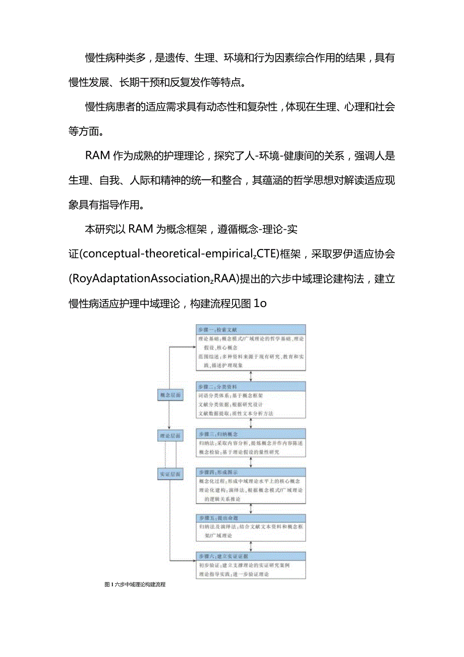 2024基于罗伊模式的慢性病适应护理中域理论的构建.docx_第2页