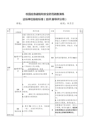 校园应急避险和安全防范疏散演练达标单位验收自评、督导评分表.docx