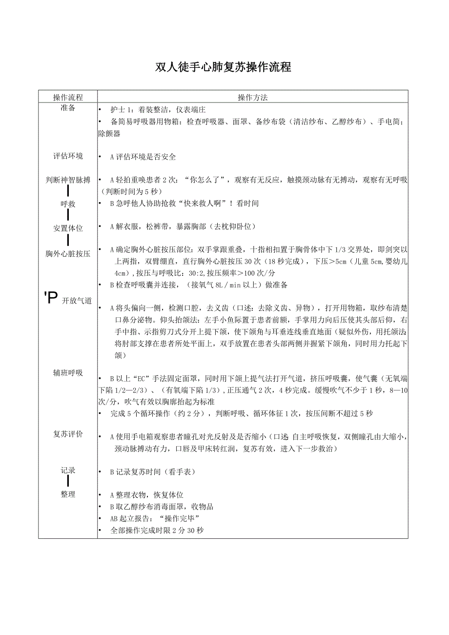 心肺复苏和手卫生操作规范.docx_第3页