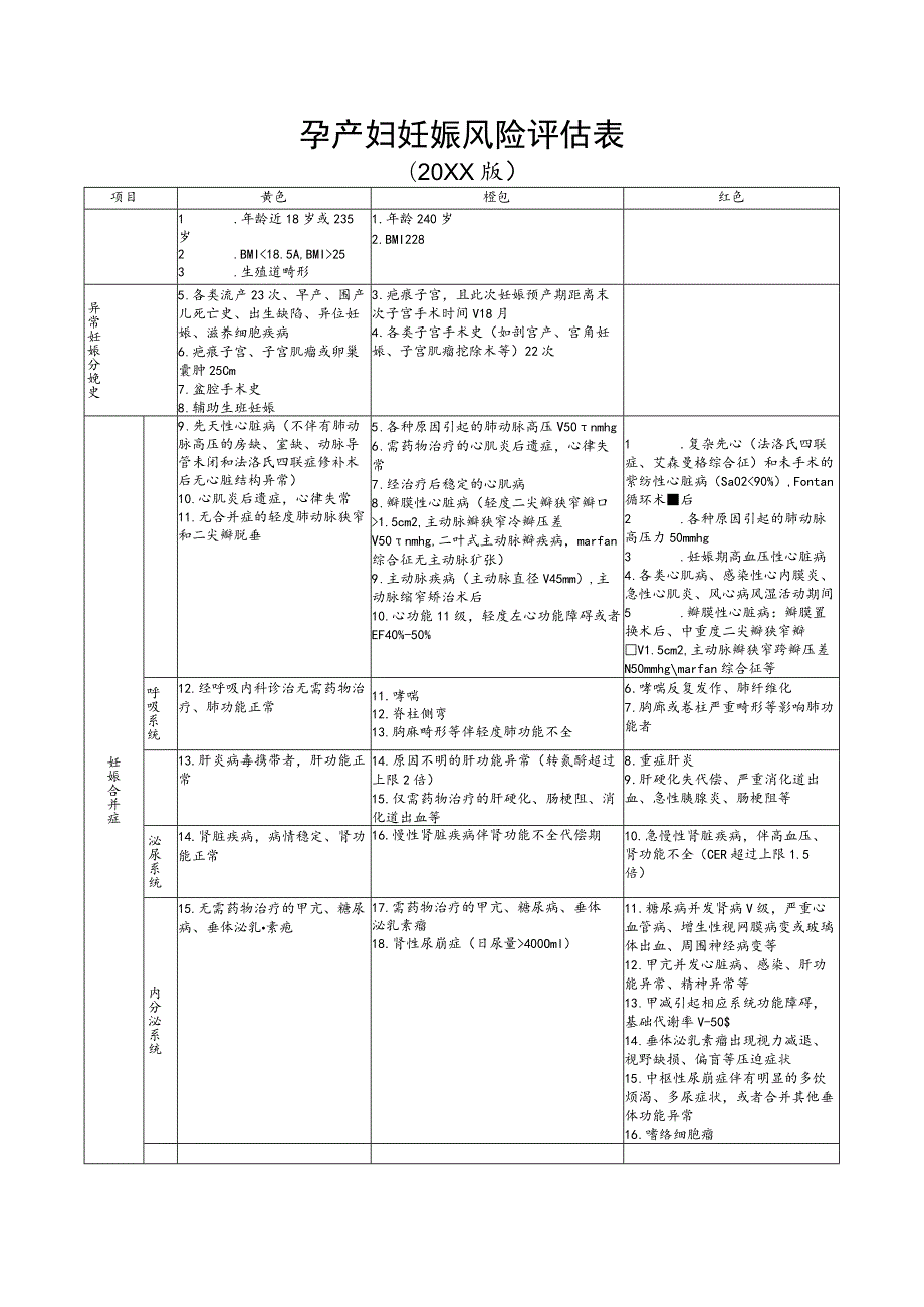 孕产妇妊娠风险评估表.docx_第1页