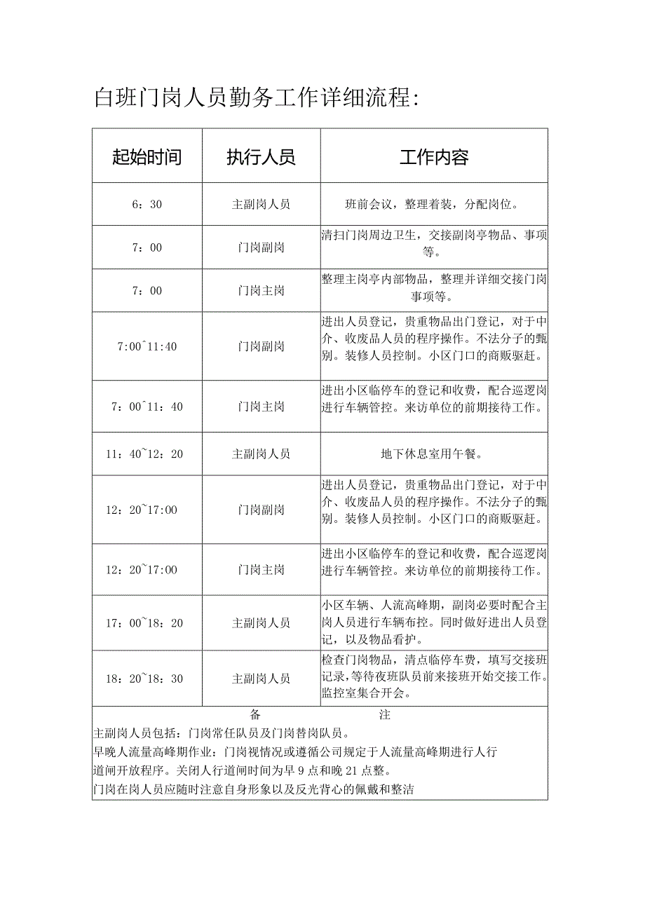 白班门岗人员勤务工作详细流程.docx_第1页