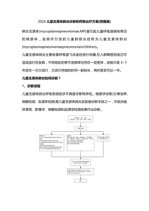 2024儿童支原体肺炎诊断和药物治疗方案（附图表）.docx