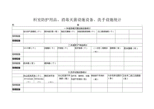 科室防护用品统计.docx