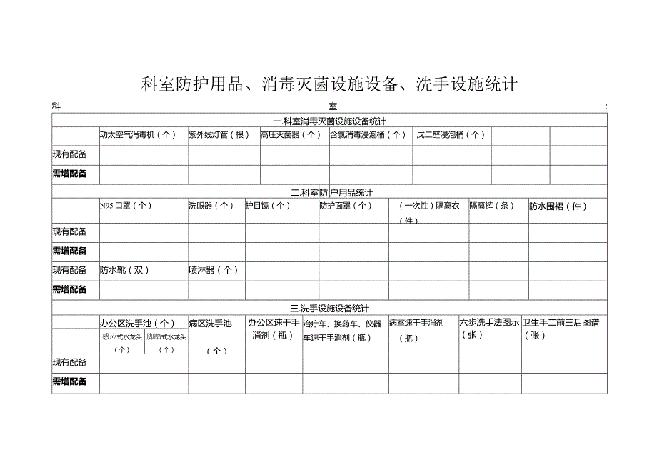 科室防护用品统计.docx_第1页